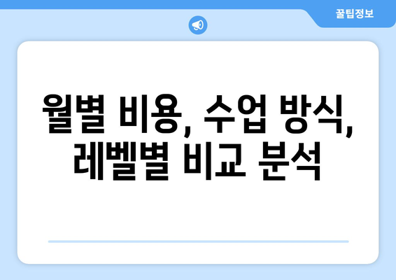 강원도 양구군 남면 화상 영어 학원 비용 비교 가이드 | 화상영어, 영어 학원, 비용, 추천